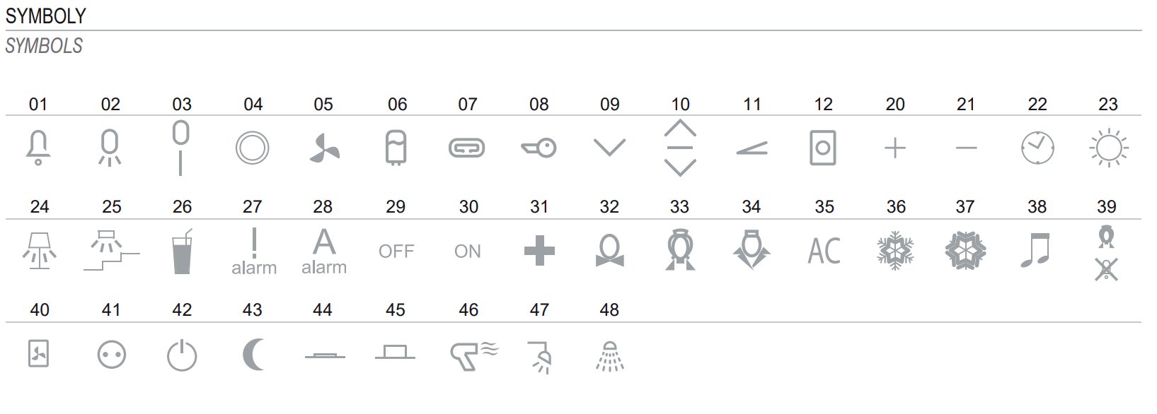 tem modul symboly